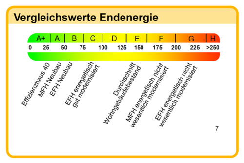 endenergie